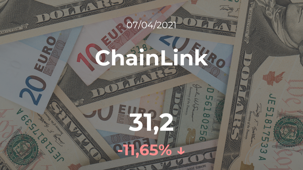 Cotización del ChainLink del 7 de abril