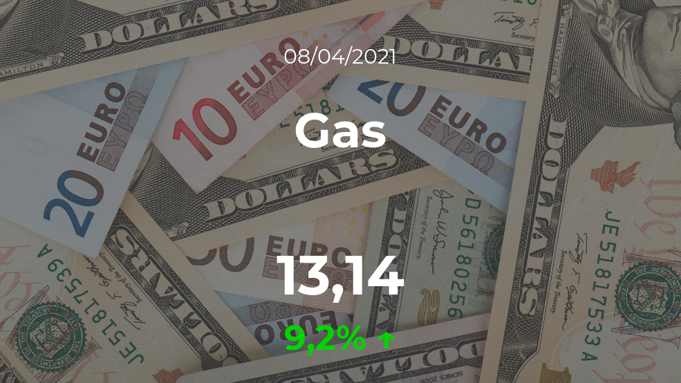 Cotización del Gas del 8 de abril Cotización del Gas del 8 de abril
