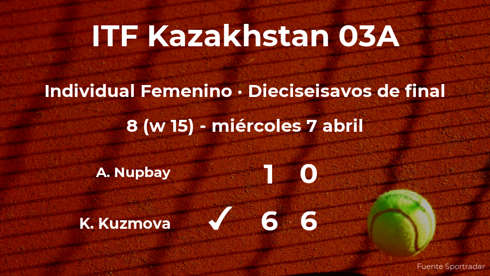 Katarina Kuzmova consigue clasificarse para los octavos de final a costa de la tenista Aiya Nupbay Katarina Kuzmova consigue clasificarse para los octavos de final a costa de la tenista Aiya Nupbay