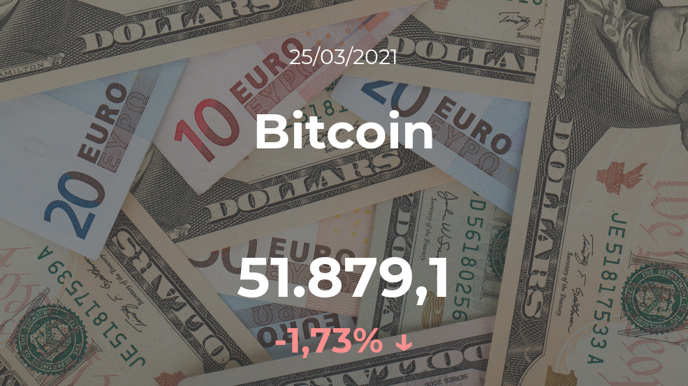 Cotización del Bitcoin del 25 de marzo