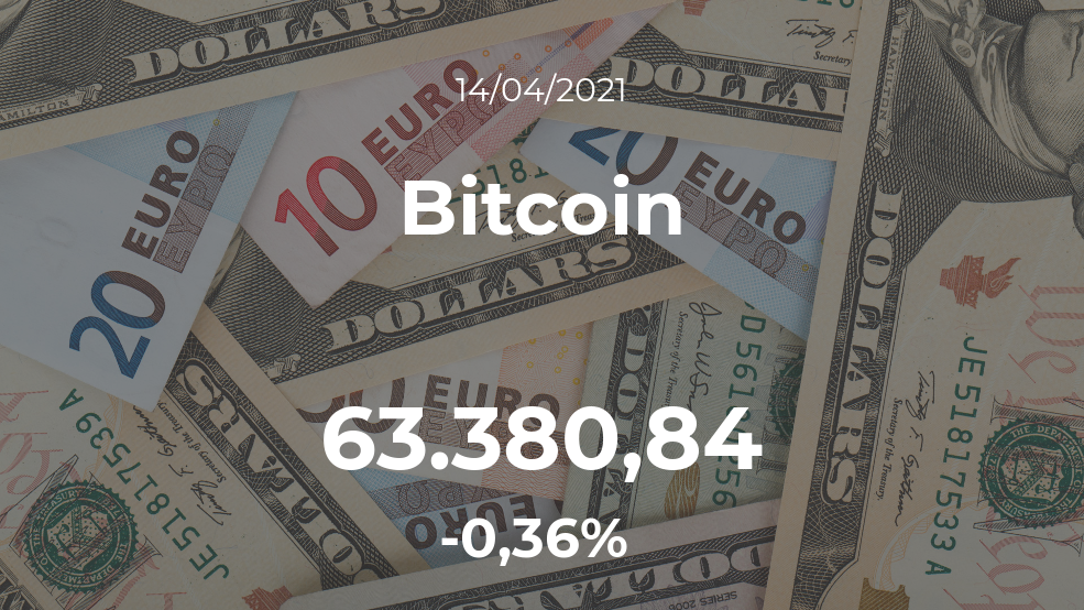 Cotización del Bitcoin del 14 de abril