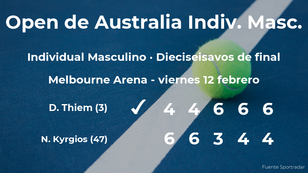 El tenista Dominic Thiem consigue el puesto de los octavos de final a costa de Nick Kyrgios