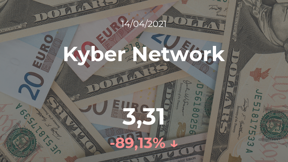 Cotización del Kyber Network del 14 de abril