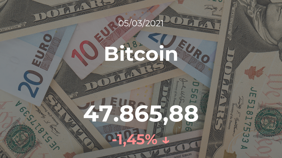 Cotización del Bitcoin del 5 de marzo