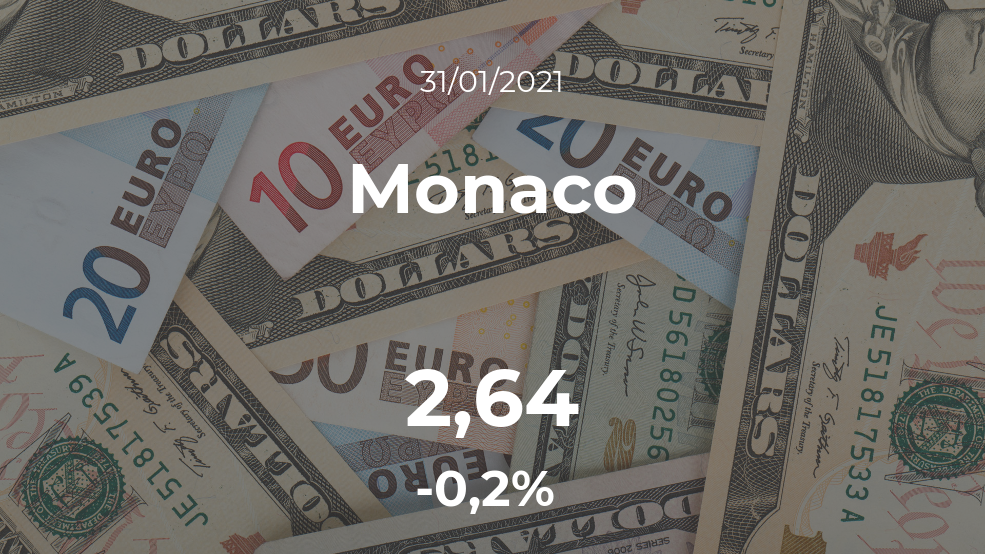 Cotización del Monaco del 31 de enero