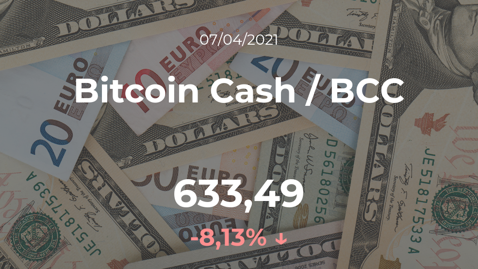 Cotización del Bitcoin Cash / BCC del 7 de abril Cotización del Bitcoin Cash / BCC del 7 de abril