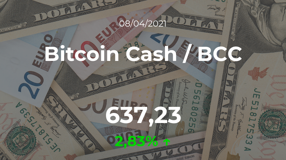 Cotización del Bitcoin Cash / BCC del 8 de abril Cotización del Bitcoin Cash / BCC del 8 de abril