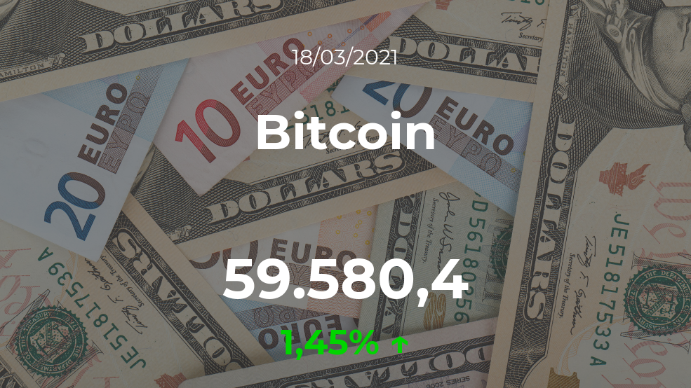 Cotización del Bitcoin del 18 de marzo