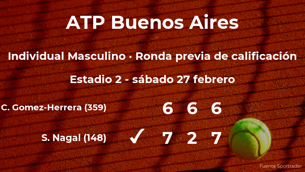 Carlos Gomez-Herrera cae eliminado en la ronda previa de calificación del torneo ATP 250 de Buenos Aires