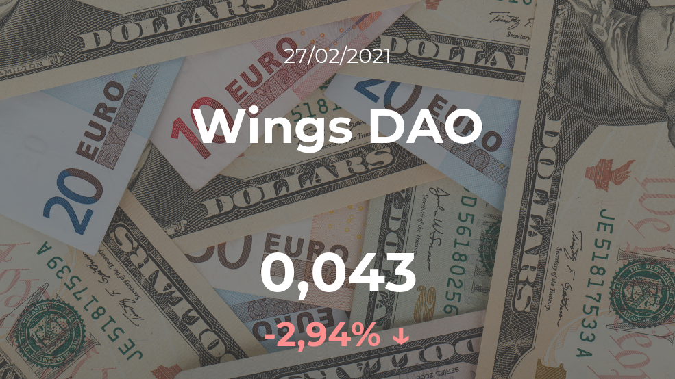 Cotización del Wings DAO del 27 de febrero