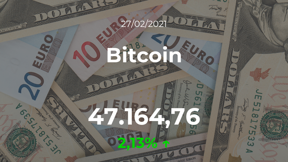 Cotización del Bitcoin del 27 de febrero