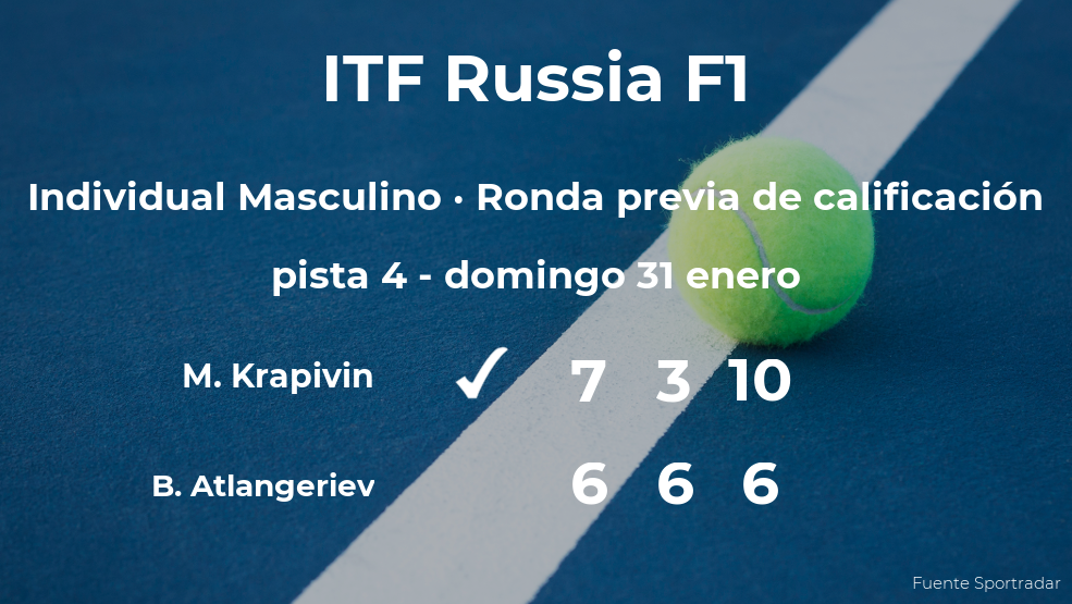El tenista Maxim Krapivin venció al tenista Bekkhan Atlangeriev en la ronda previa de calificación del torneo ITF Russia F1 El tenista Maxim Krapivin venció al tenista Bekkhan Atlangeriev en la ronda previa de calificación del torneo ITF Russia F1