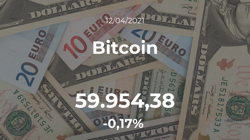 Cotización del Bitcoin del 12 de abril