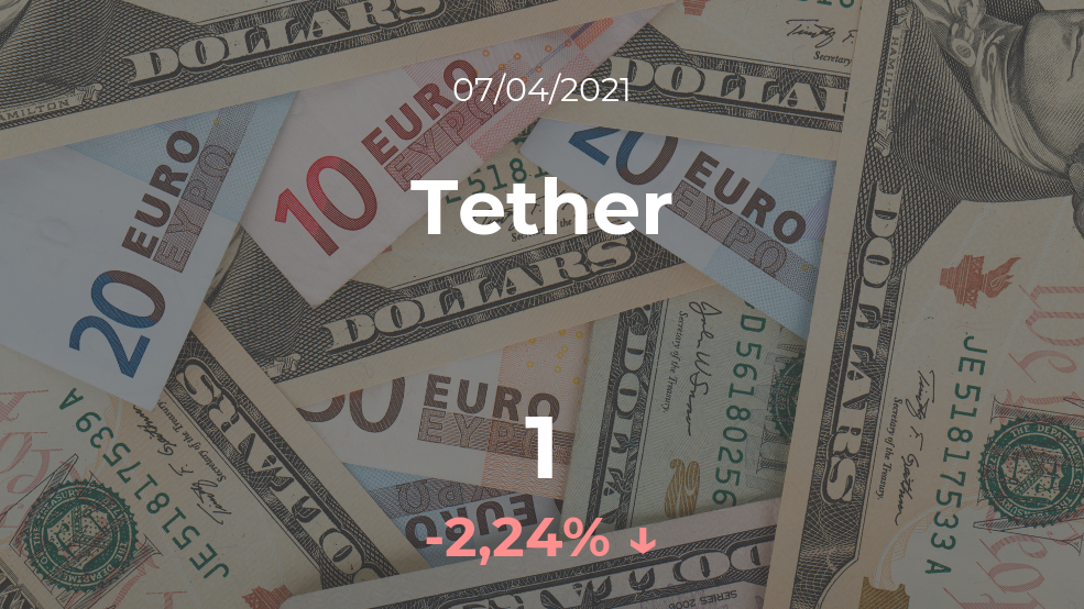 Cotización del Tether del 7 de abril Cotización del Tether del 7 de abril