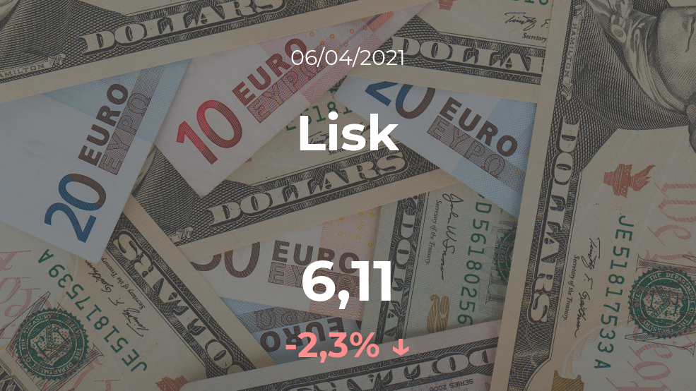 Cotización del Lisk del 6 de abril Cotización del Lisk del 6 de abril