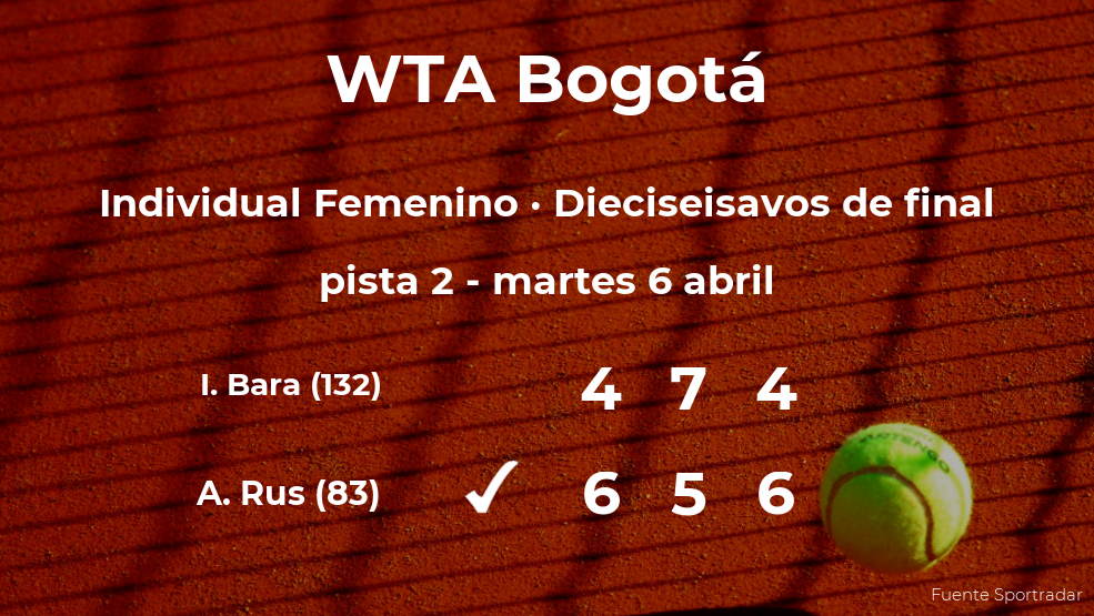 La tenista Arantxa Rus pasa a los octavos de final del torneo WTA 250 de Bogotá La tenista Arantxa Rus pasa a los octavos de final del torneo WTA 250 de Bogotá