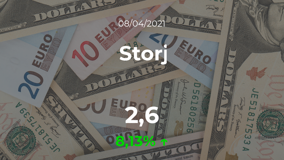 Cotización del Storj del 8 de abril Cotización del Storj del 8 de abril