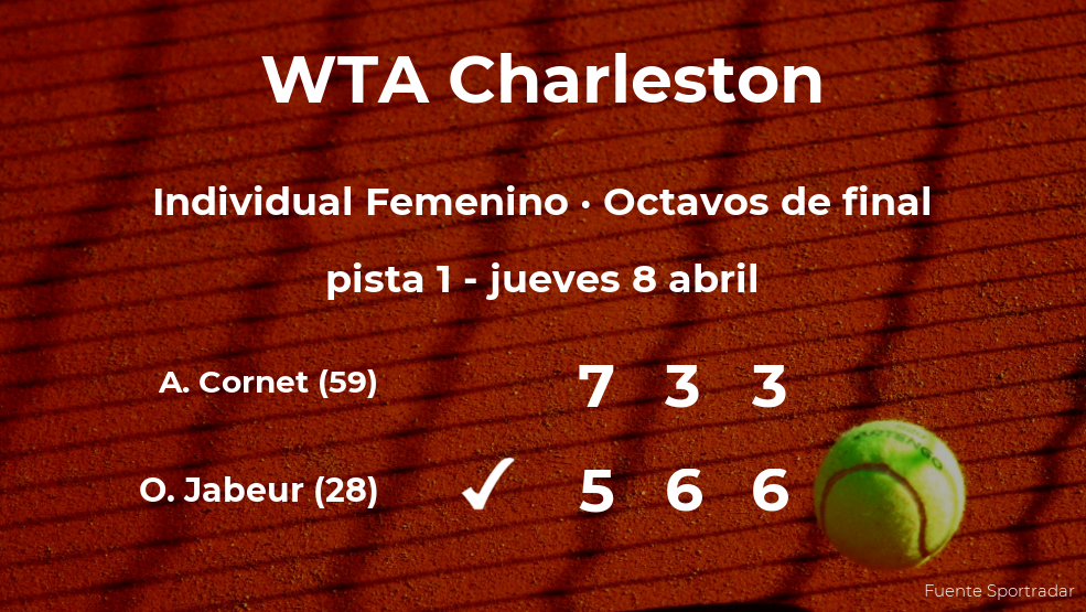 Ons Jabeur estará en los cuartos de final del torneo WTA 500 de Charleston Ons Jabeur estará en los cuartos de final del torneo WTA 500 de Charleston