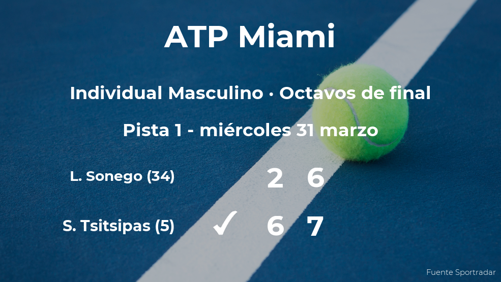 El tenista Stefanos Tsitsipas consigue clasificarse para los cuartos de final a costa del tenista Lorenzo Sonego El tenista Stefanos Tsitsipas consigue clasificarse para los cuartos de final a costa del tenista Lorenzo Sonego
