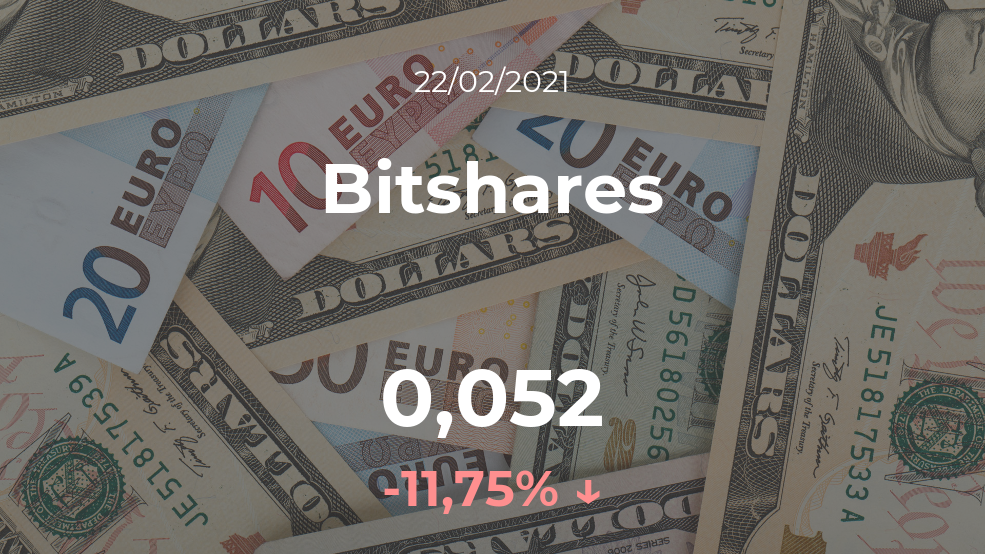 Cotización del Bitshares del 22 de febrero Cotización del Bitshares del 22 de febrero