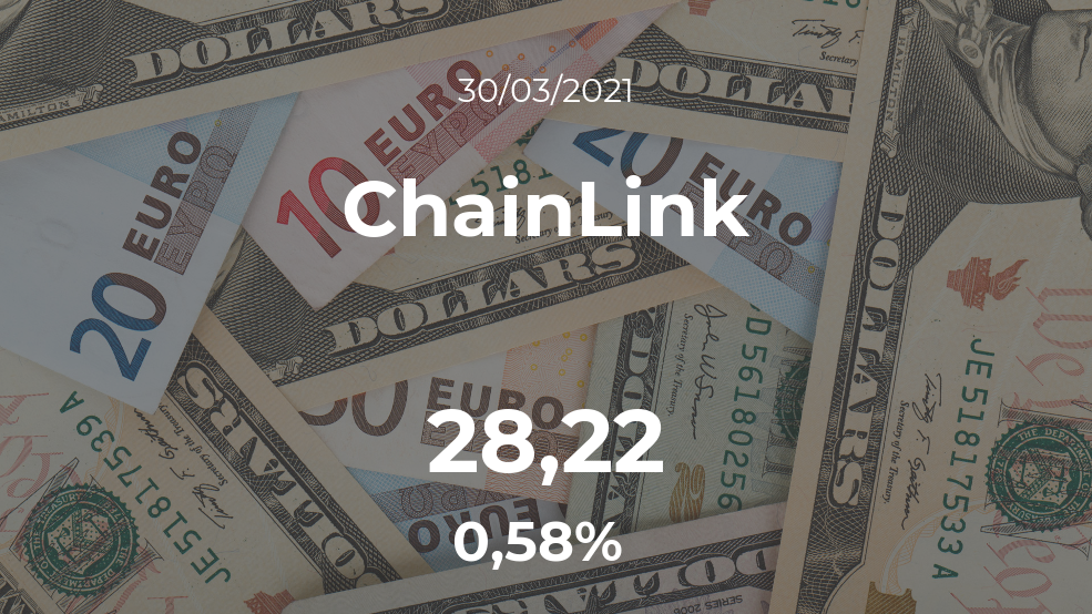 Cotización del ChainLink del 30 de marzo
