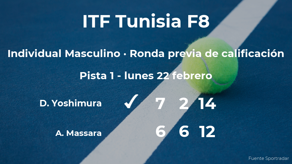 Daiki Yoshimura consigue la plaza para la siguiente fase tras ganar en la ronda previa de calificación Daiki Yoshimura consigue la plaza para la siguiente fase tras ganar en la ronda previa de calificación