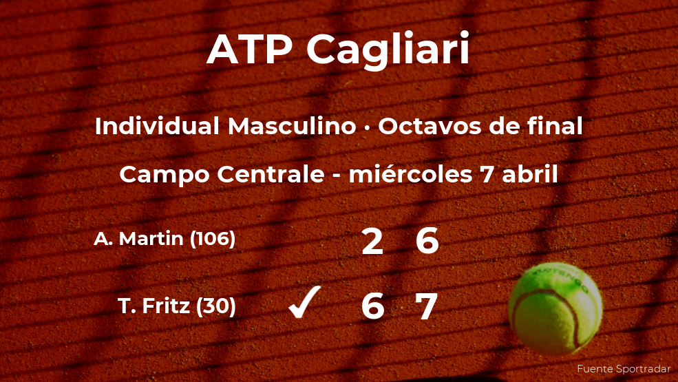 El tenista Taylor Fritz consigue la plaza de los cuartos de final a expensas de Andrej Martin El tenista Taylor Fritz consigue la plaza de los cuartos de final a expensas de Andrej Martin