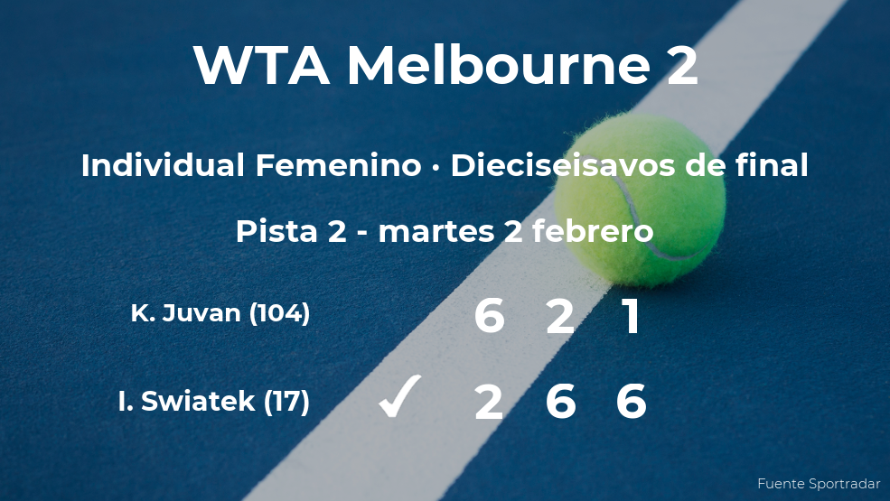 La tenista Iga Swiatek pasa a la próxima fase del torneo WTA 500 de Melbourne tras vencer en los dieciseisavos de final