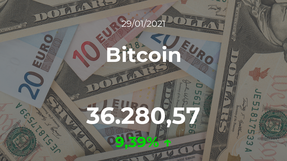 Cotización del Bitcoin del 29 de enero