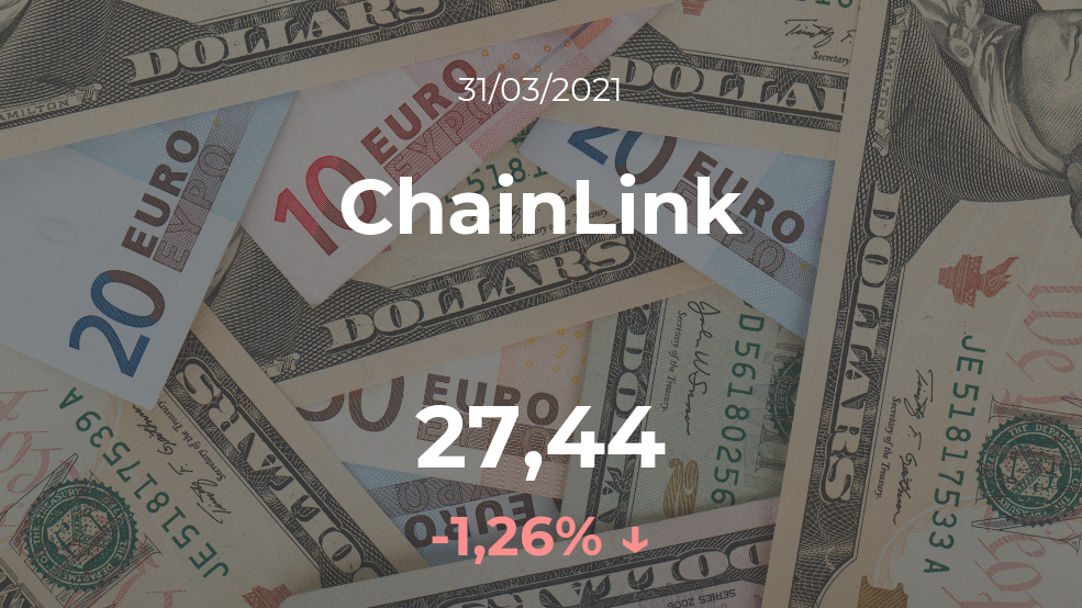 Cotización del ChainLink del 31 de marzo