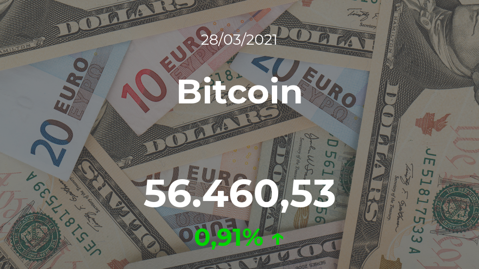 Cotización del Bitcoin del 28 de marzo
