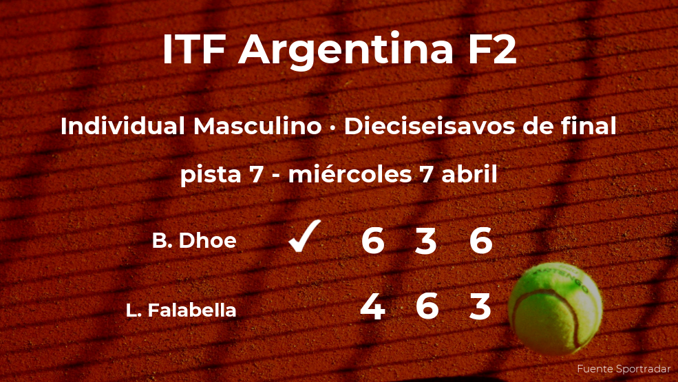El tenista Benjamin Dhoe consigue clasificarse para los octavos de final del torneo de Córdoba El tenista Benjamin Dhoe consigue clasificarse para los octavos de final del torneo de Córdoba