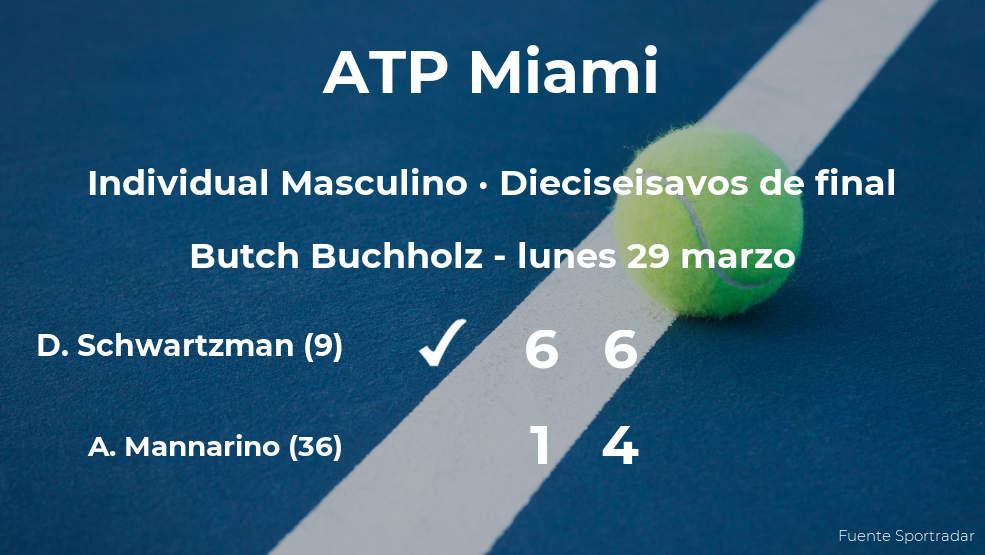 Diego Schwartzman estará en los octavos de final del torneo ATP 1000 de Miami
