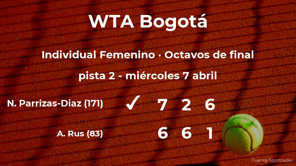 La tenista Nuria Parrizas-Diaz consigue clasificarse para los cuartos de final a costa de Arantxa Rus La tenista Nuria Parrizas-Diaz consigue clasificarse para los cuartos de final a costa de Arantxa Rus