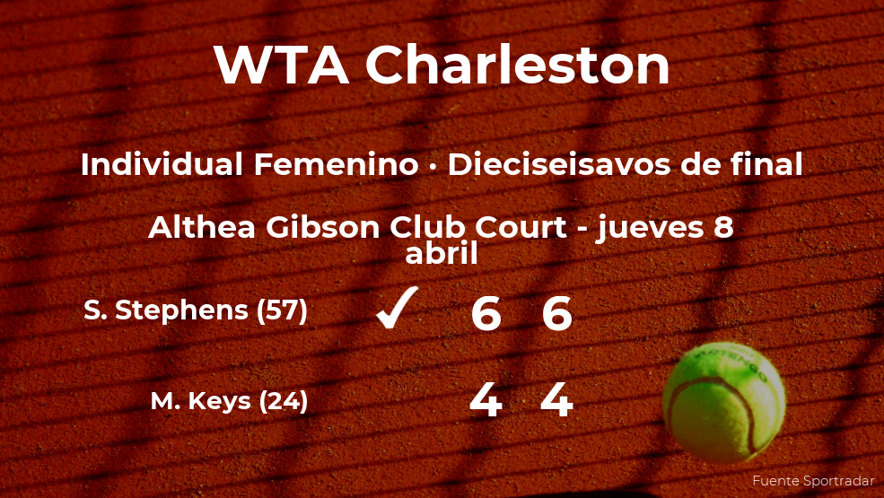 La tenista Sloane Stephens consigue clasificarse para los octavos de final del torneo WTA 500 de Charleston La tenista Sloane Stephens consigue clasificarse para los octavos de final del torneo WTA 500 de Charleston