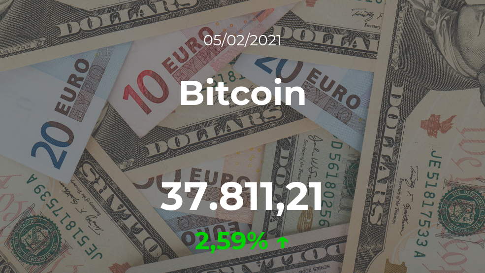 Cotización del Bitcoin del 5 de febrero