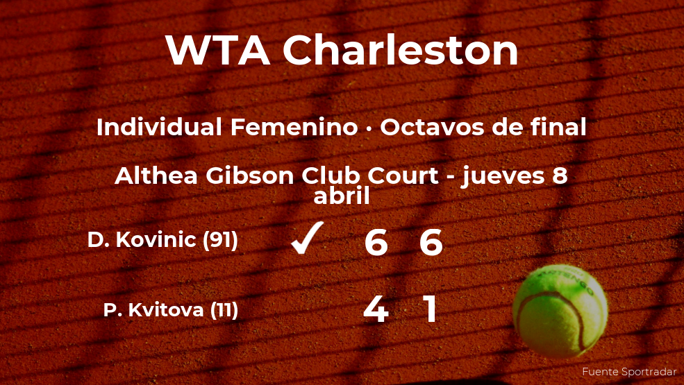 Sorpresa en los octavos de final: la tenista Petra Kvitova se queda fuera del torneo WTA 500 de Charleston Sorpresa en los octavos de final: la tenista Petra Kvitova se queda fuera del torneo WTA 500 de Charleston