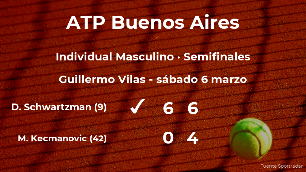 Diego Schwartzman gana en las semifinales del torneo ATP 250 de Buenos Aires