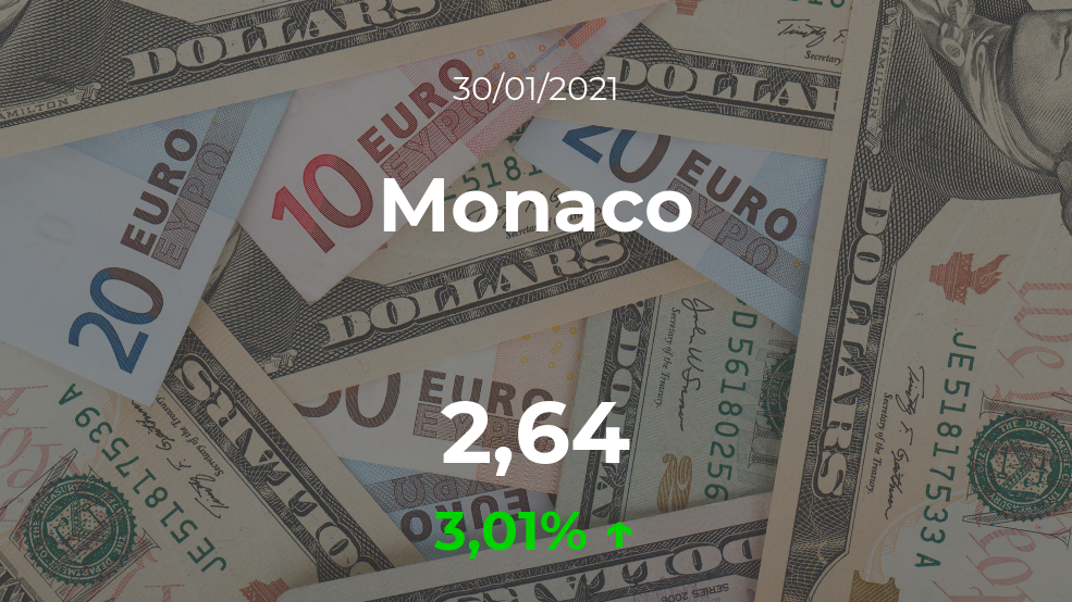 Cotización del Monaco del 30 de enero Cotización del Monaco del 30 de enero
