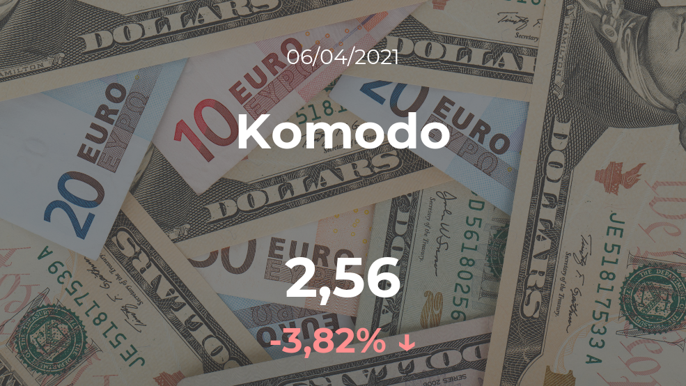 Cotización del Komodo del 6 de abril Cotización del Komodo del 6 de abril