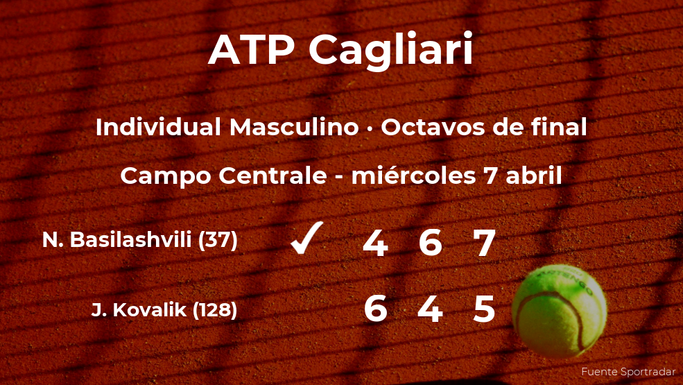 Nikoloz Basilashvili consigue clasificarse para los cuartos de final del torneo ATP 250 de Cagliari Nikoloz Basilashvili consigue clasificarse para los cuartos de final del torneo ATP 250 de Cagliari
