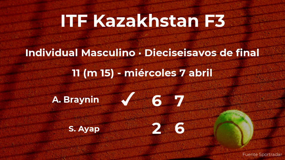 Aleksandr Braynin se clasifica para los octavos de final del torneo de Shymkent Aleksandr Braynin se clasifica para los octavos de final del torneo de Shymkent