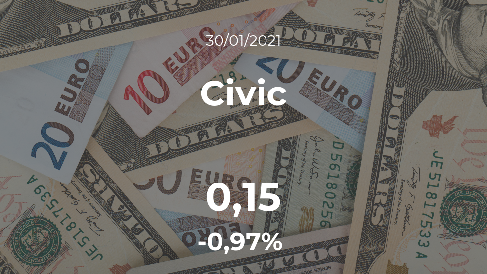 Cotización del Civic del 30 de enero Cotización del Civic del 30 de enero