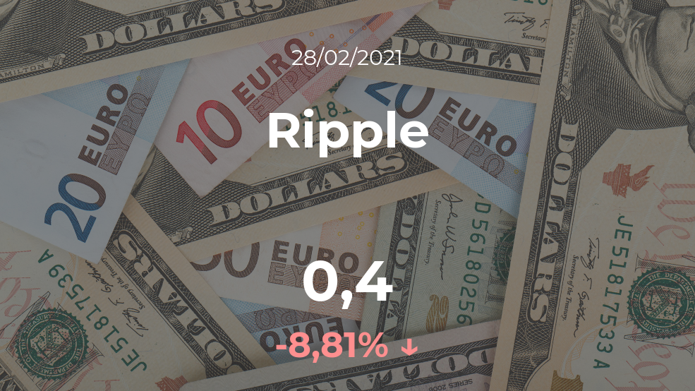 Cotización del Ripple del 28 de febrero Cotización del Ripple del 28 de febrero