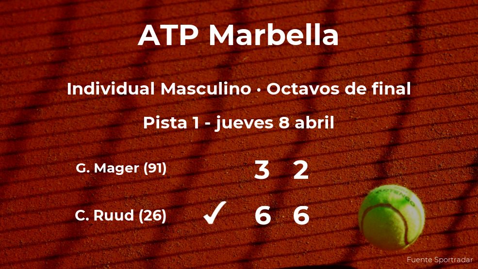 El tenista Casper Ruud estará en los cuartos de final del torneo ATP 250 de Marbella El tenista Casper Ruud estará en los cuartos de final del torneo ATP 250 de Marbella