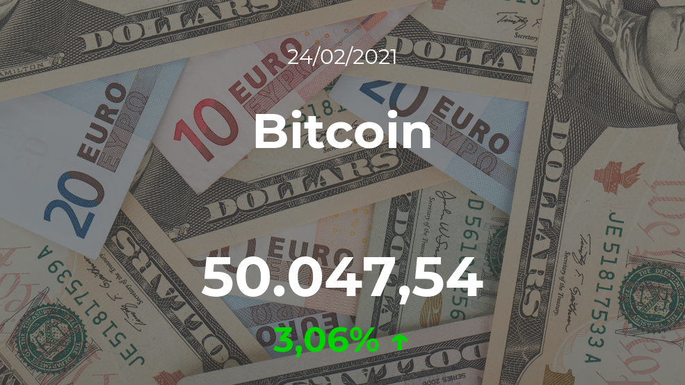 Cotización del Bitcoin del 24 de febrero