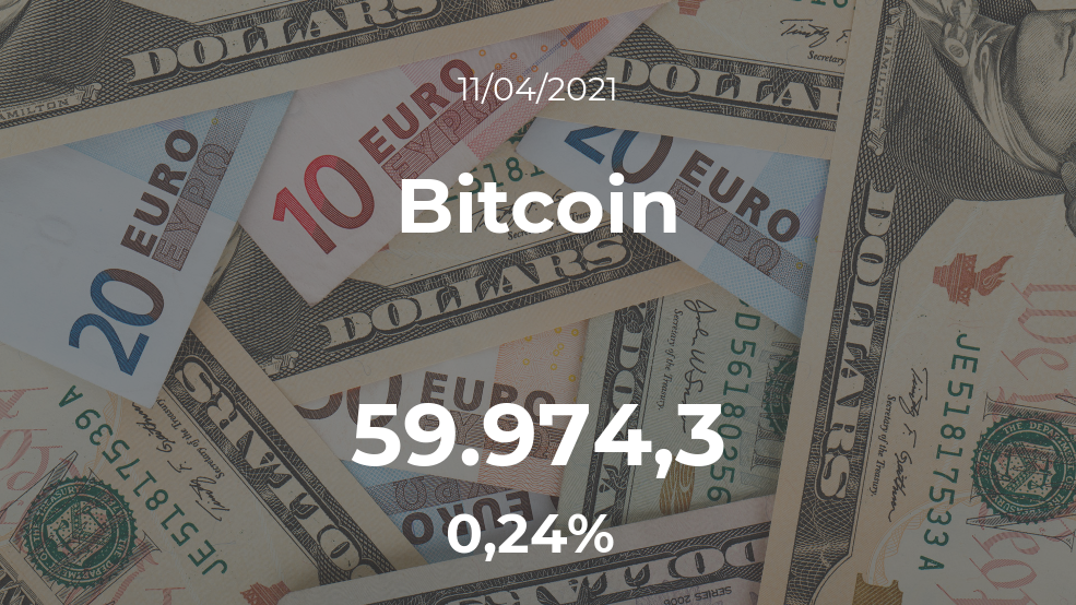 Cotización del Bitcoin del 11 de abril