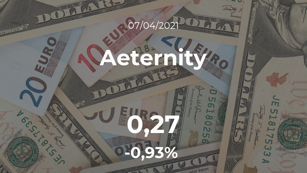 Cotización del Aeternity del 7 de abril Cotización del Aeternity del 7 de abril