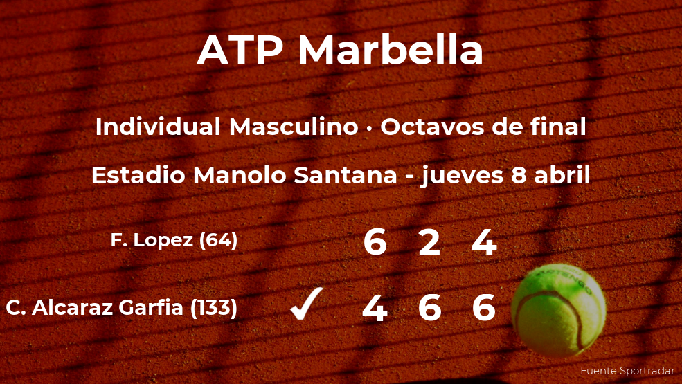El tenista Carlos Alcaraz Garfia consigue clasificarse para los cuartos de final del torneo ATP 250 de Marbella El tenista Carlos Alcaraz Garfia consigue clasificarse para los cuartos de final del torneo ATP 250 de Marbella