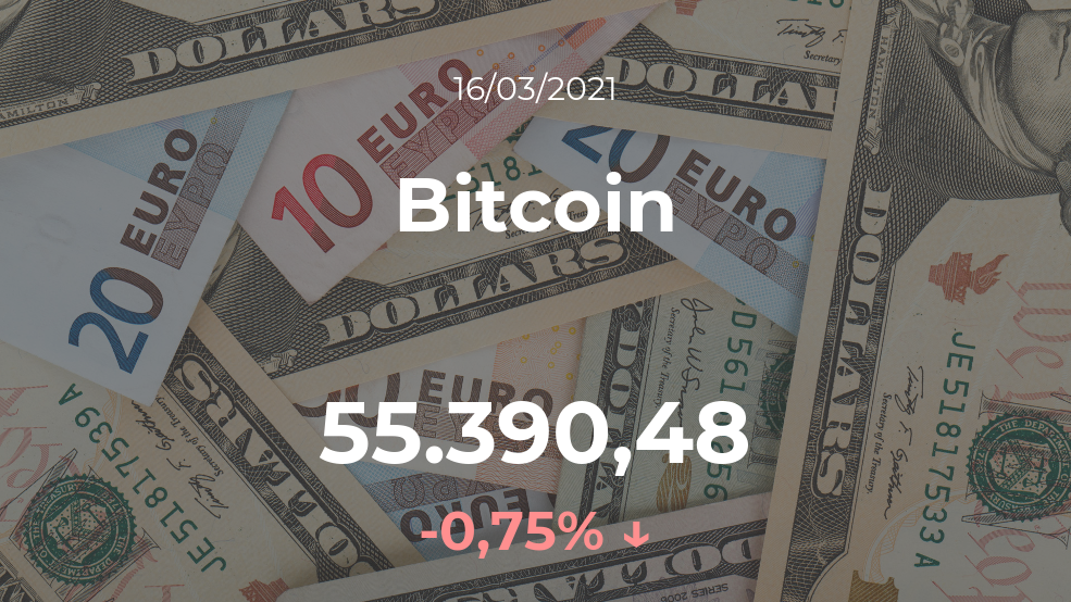 Cotización del Bitcoin del 16 de marzo